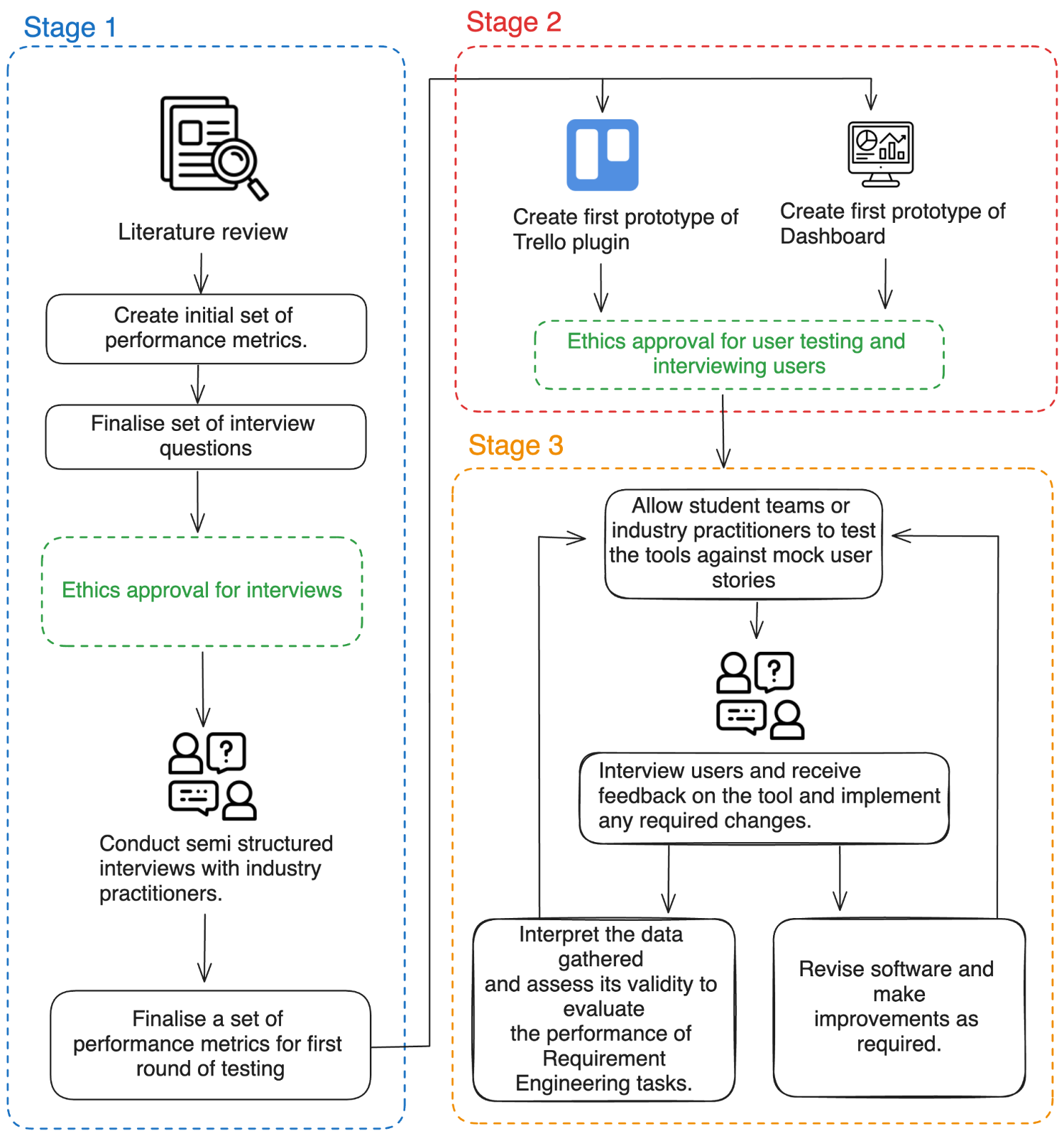 Diagram