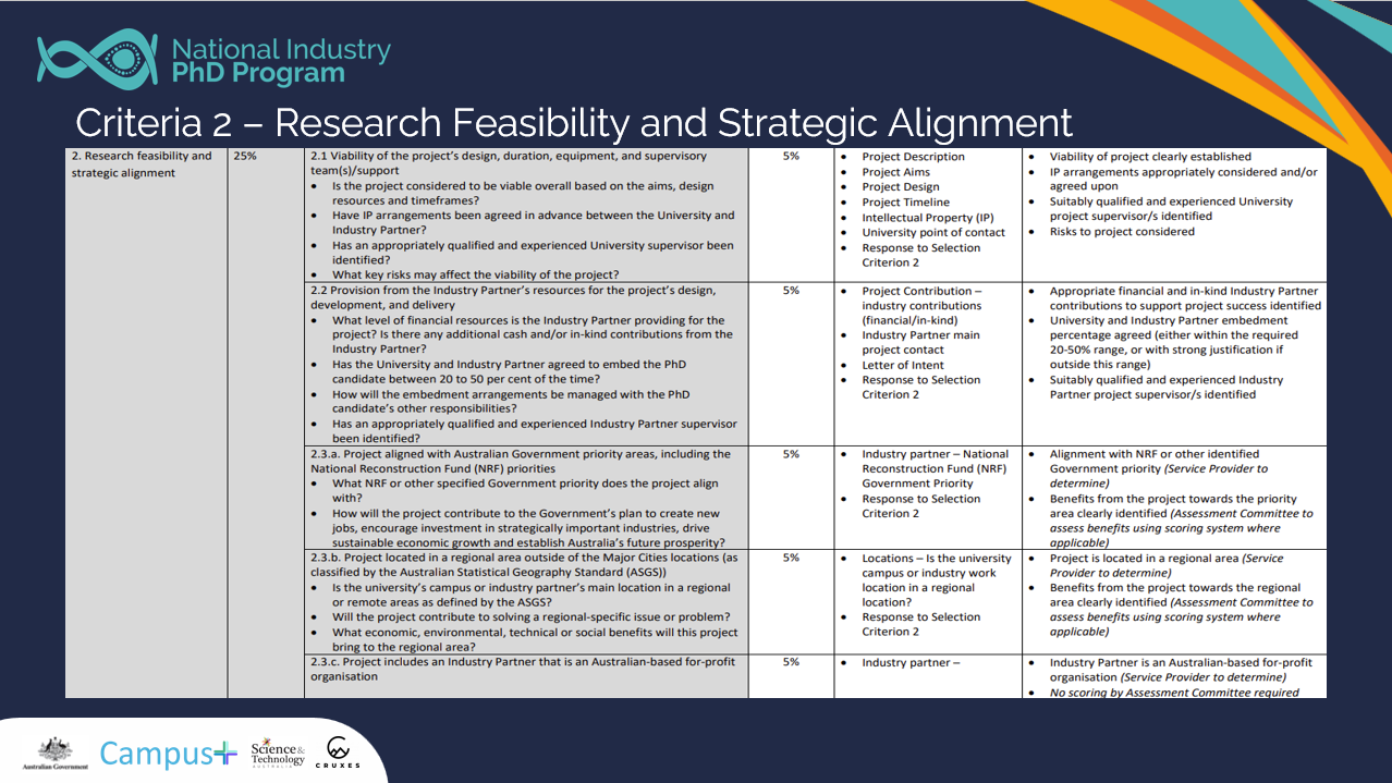 https://www.monash.edu/__data/assets/image/0007/3929461/C2-Screenshot-2025-03-07-131152.png