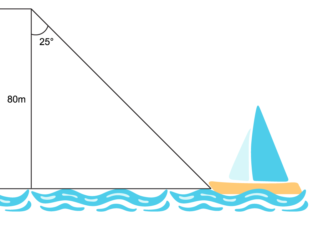 Observation of a boat from a raised cliff. Height of the cliff is 80m, and angle formed from the top of the cliff to the boat is 25&deg;