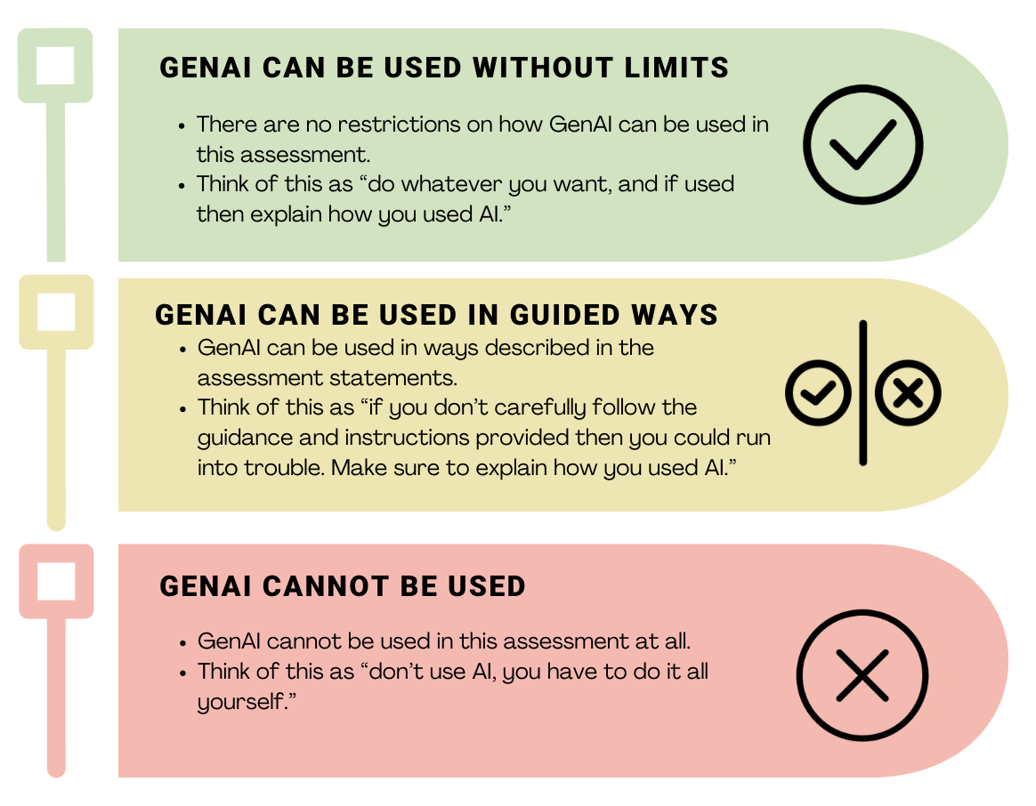 GenAI and assessment