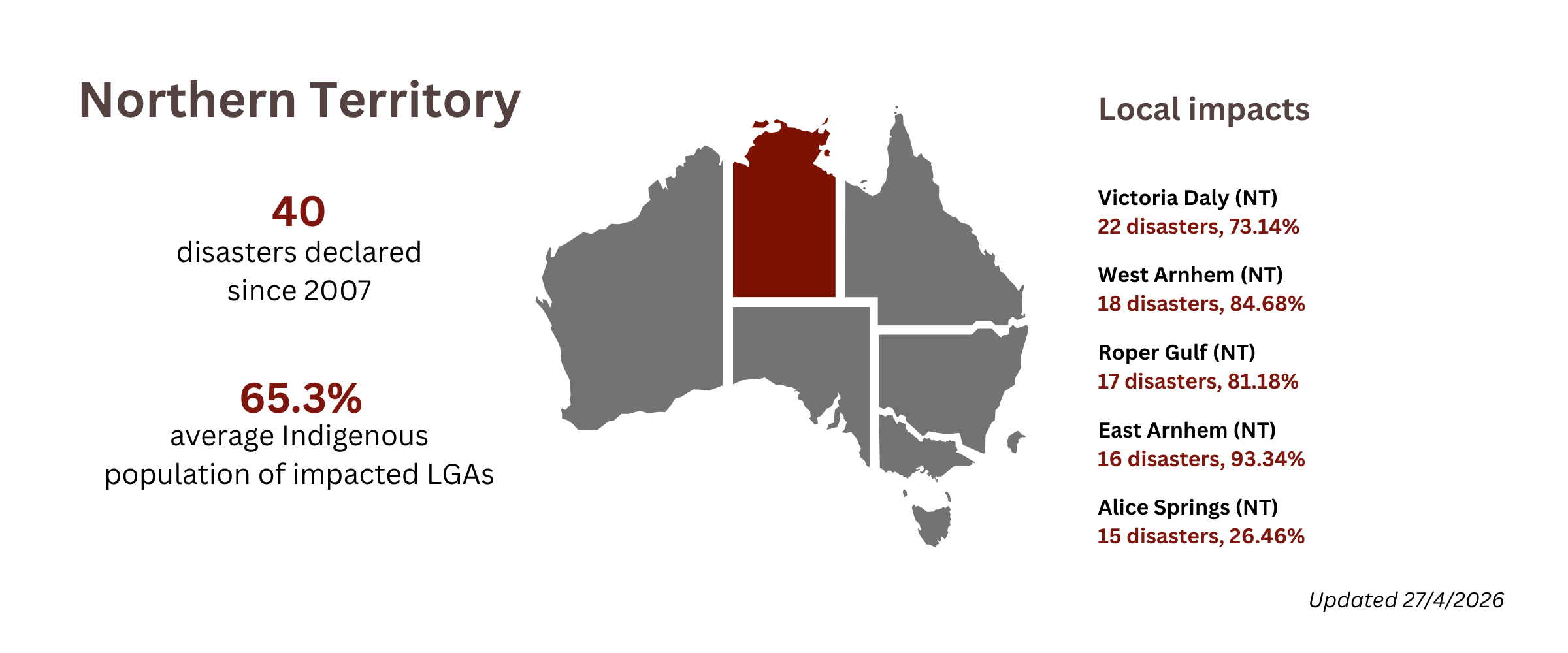 Closing the gap NT overview