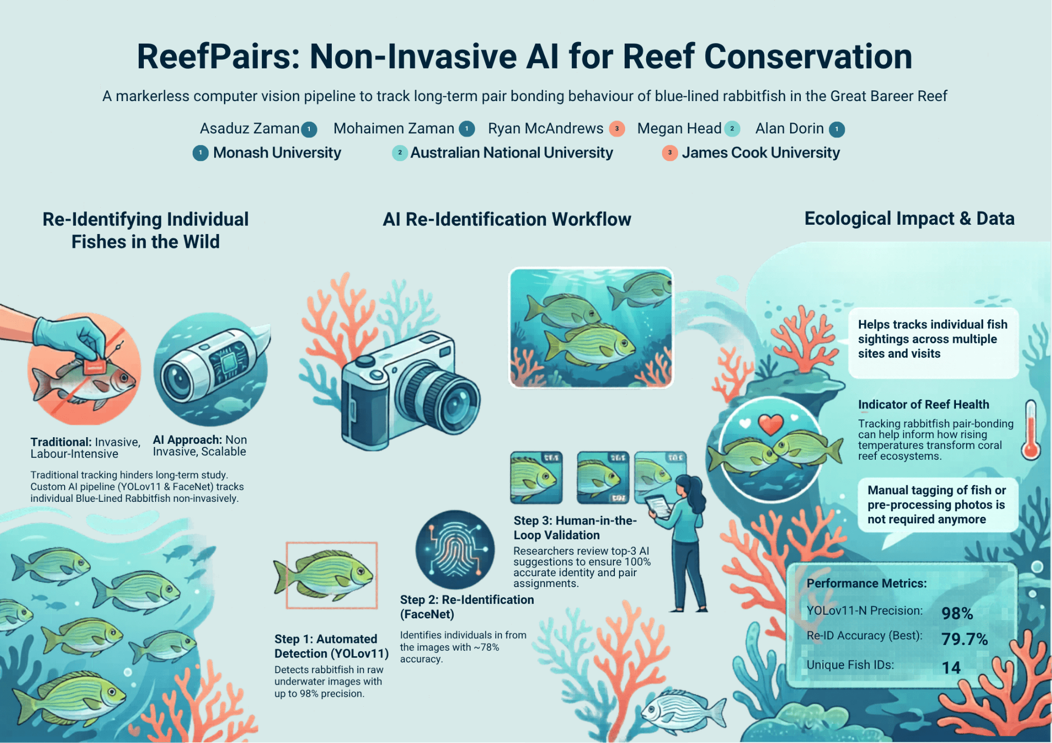 ReefPairs
