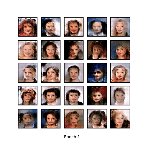 Co-training Generative Adversarial Networks 