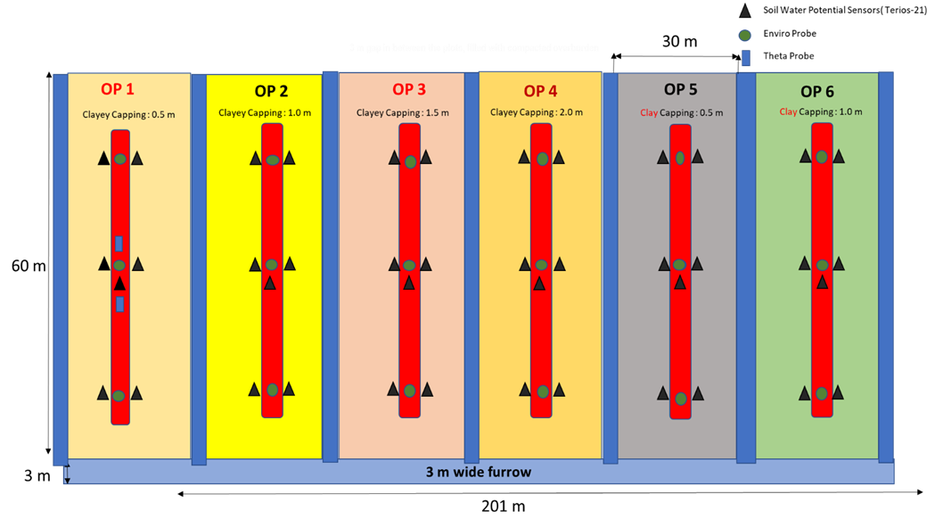 Figure 1: Loy Yang Coal Mine Probe and Sensors Design