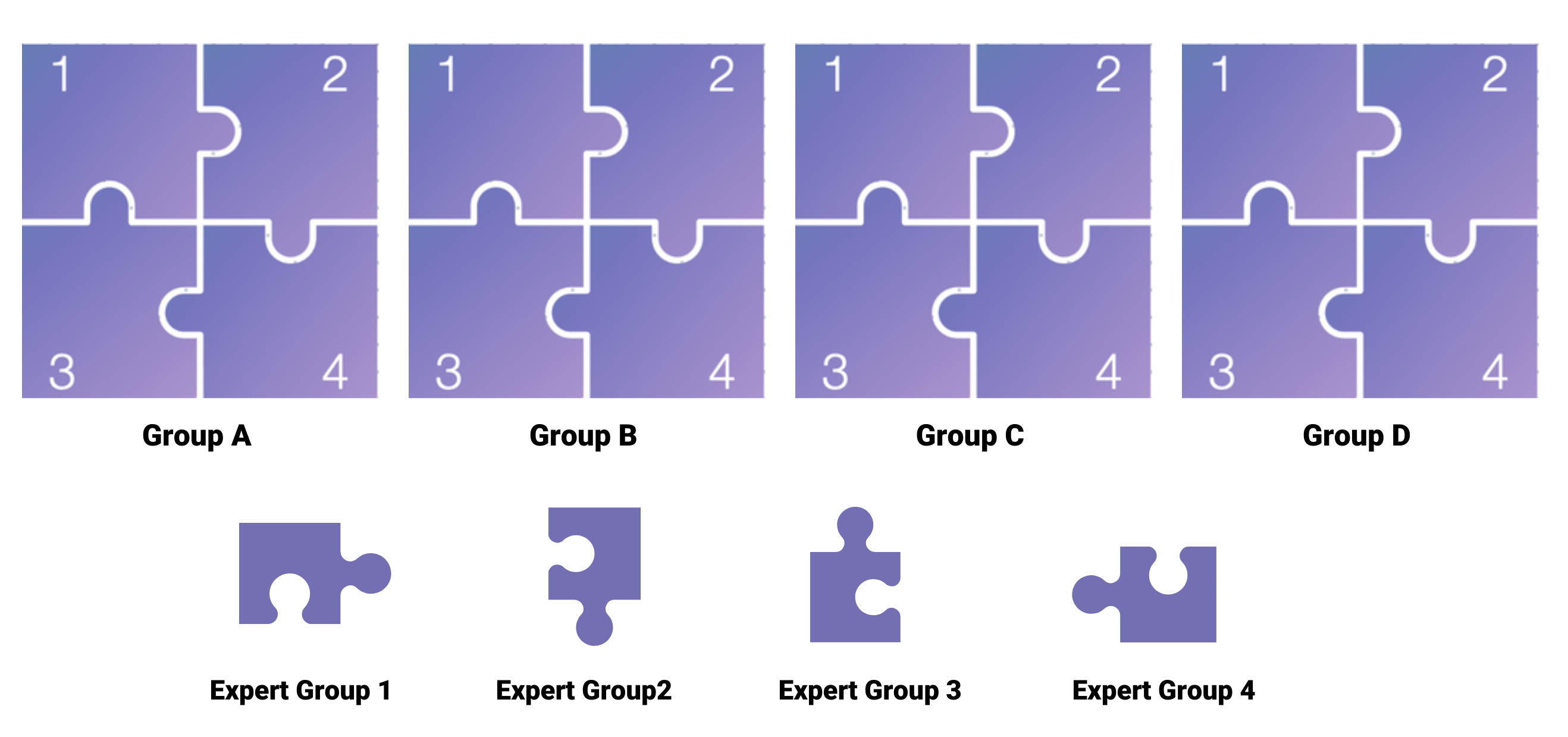 Jigsaw activity in groups