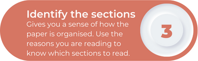Step 3, identify the sections, gives you a sense of how the paper is organised. Use the reasons you are reading to know which sections to read.