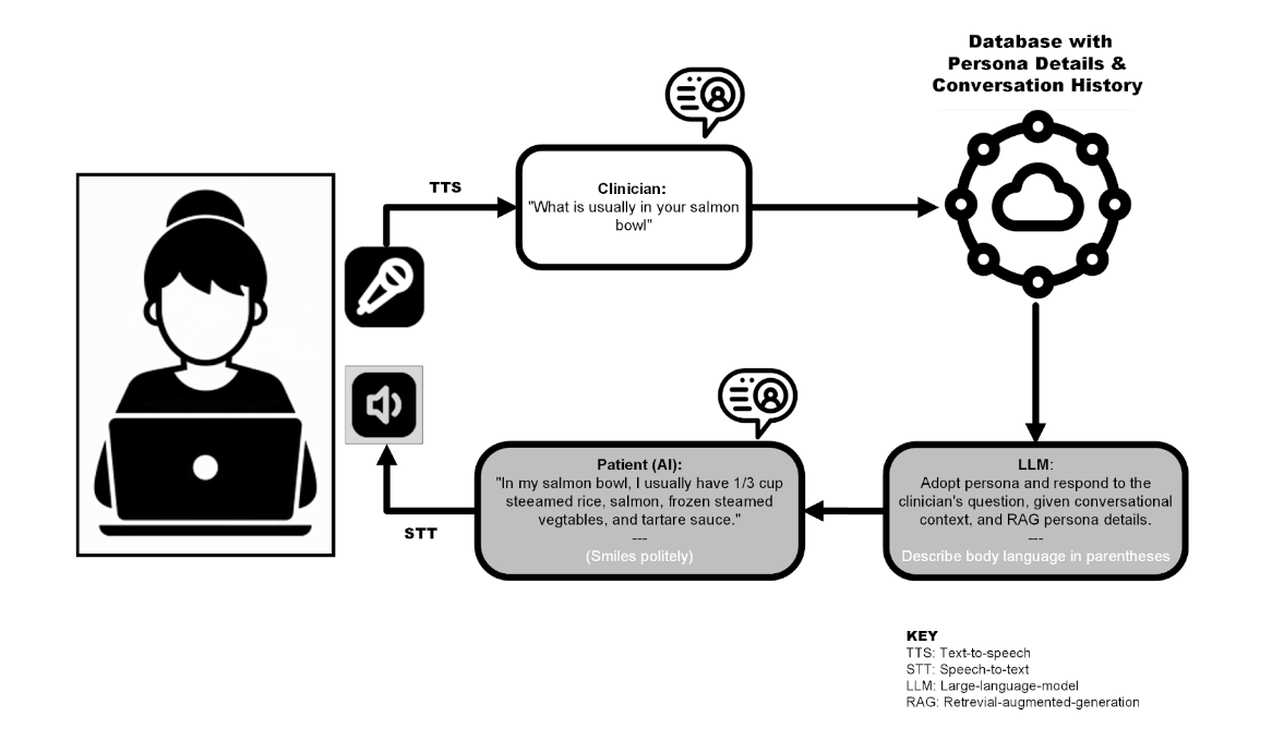 ATLAS diagram