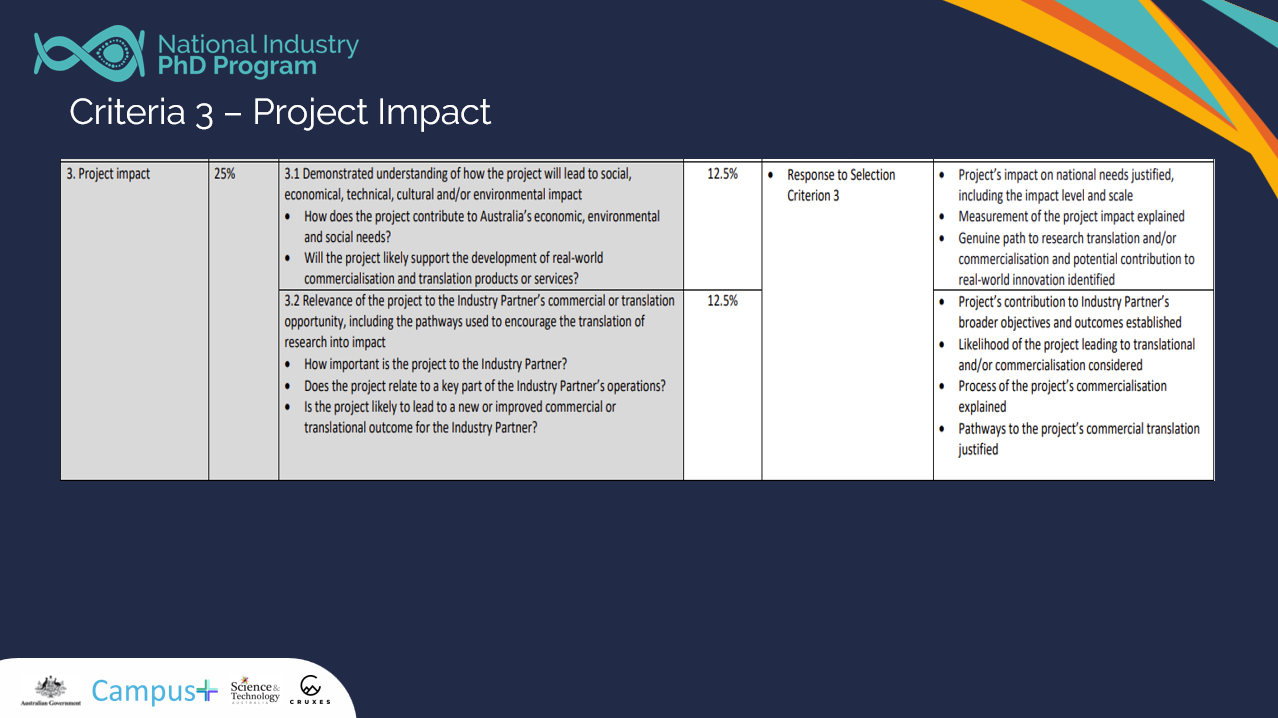 https://www.monash.edu/__data/assets/image/0008/3929462/C3-Screenshot-2025-03-07-131247.png