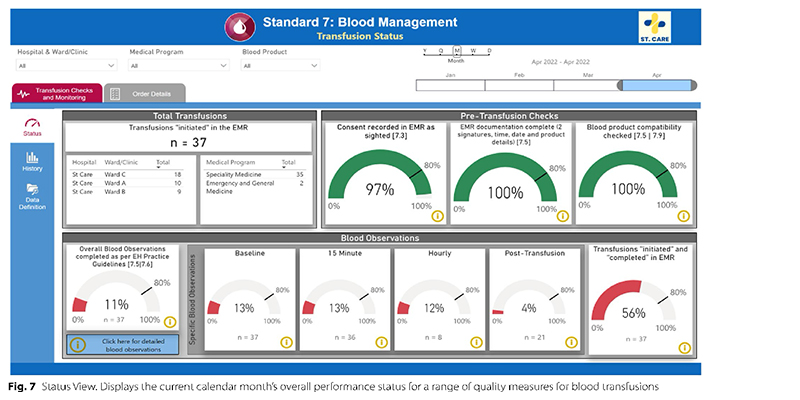 Blood management dashboard