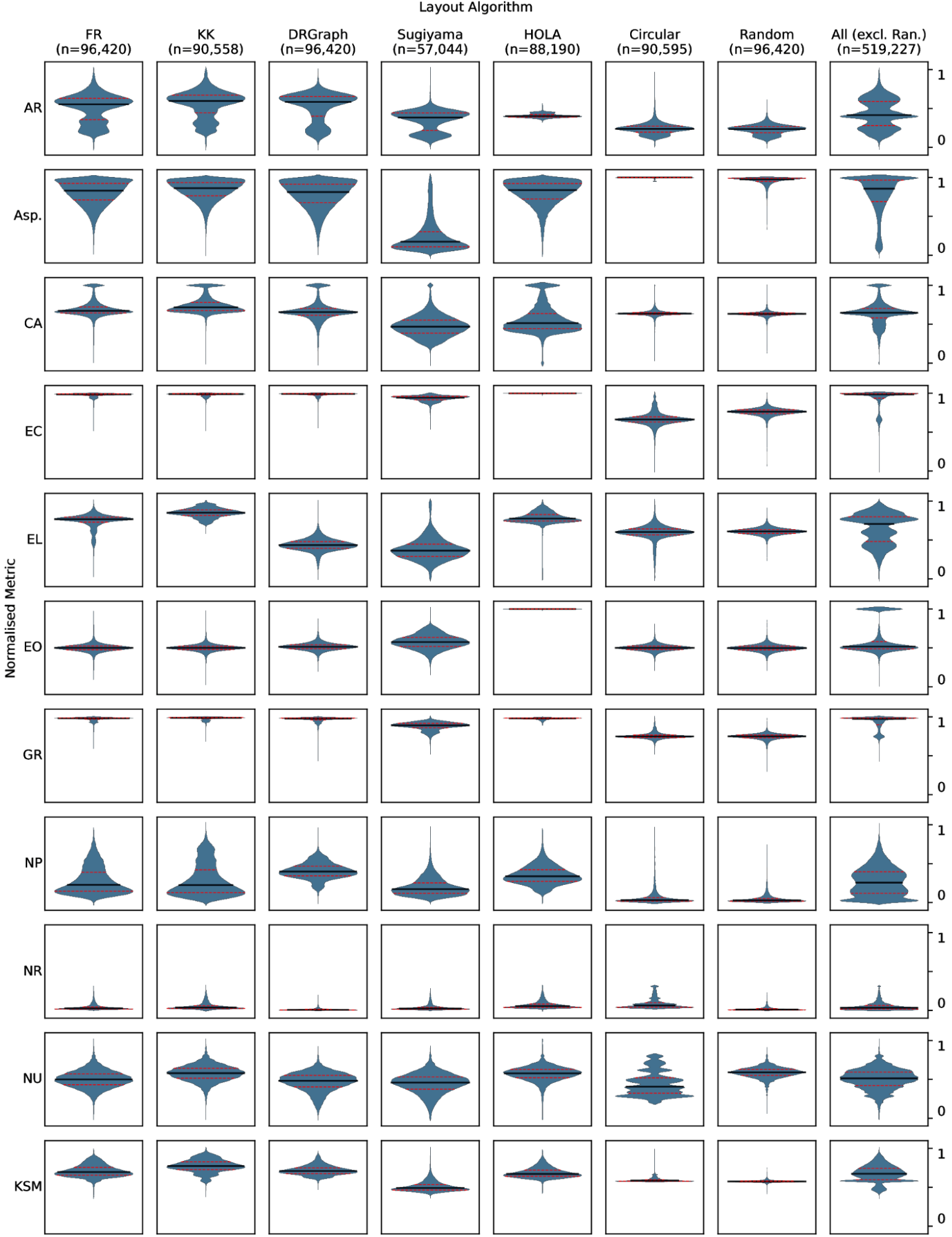 Network Visualisation