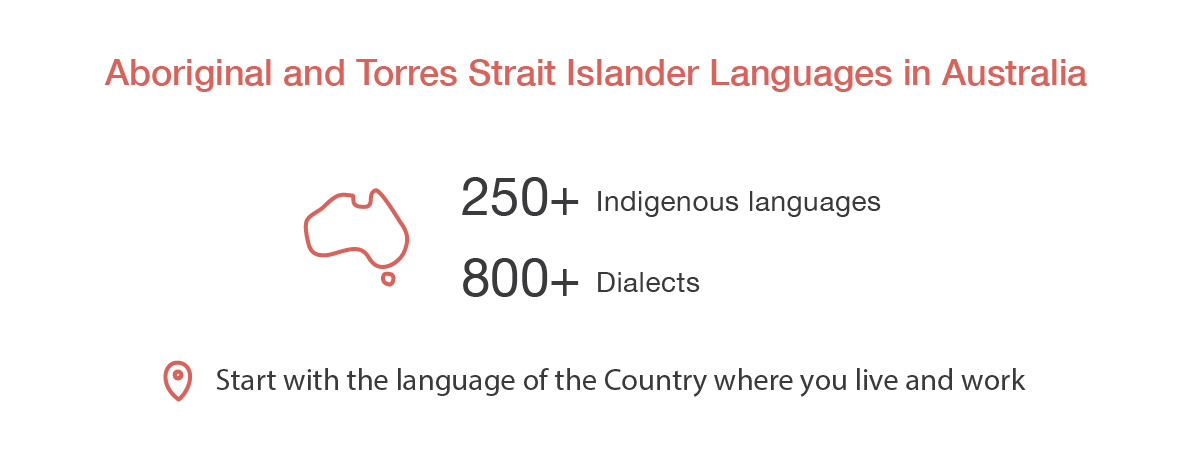 Aboriginal and Torres Strait Islander Languages in Australia