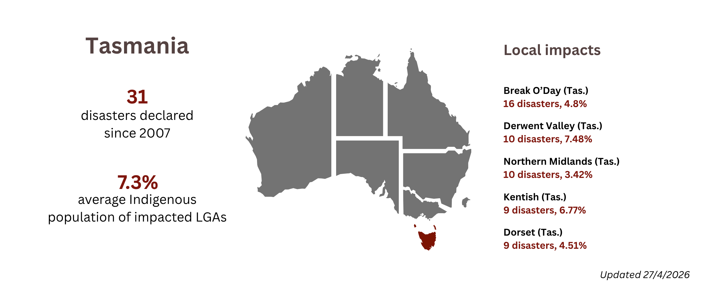 Closing the gap TAS overview