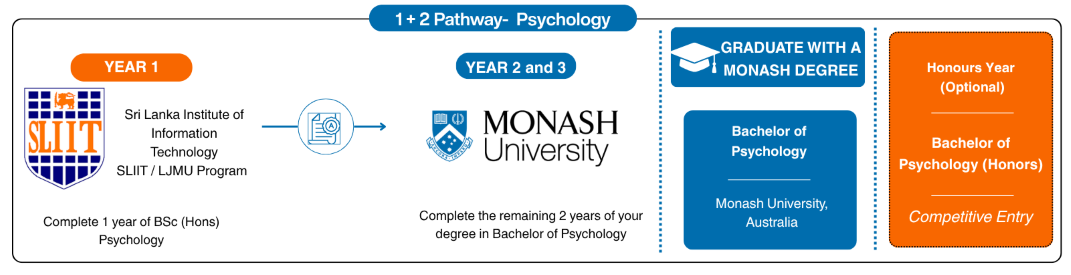SLIIT-LJMU-Psychology