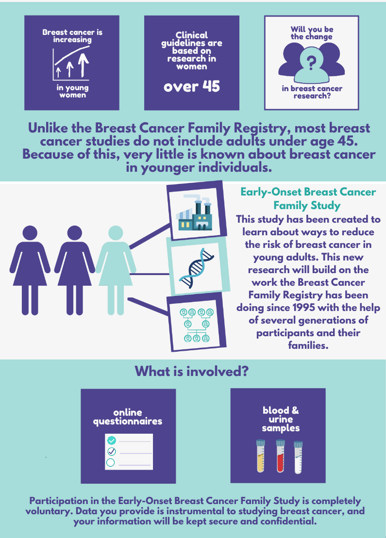 ABCFR infographic