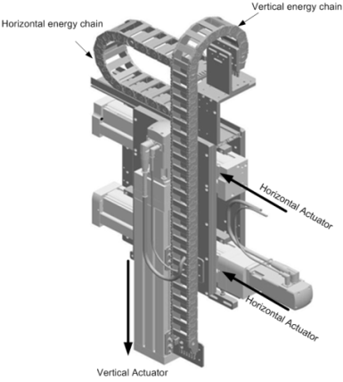 Figure 1: Image of actuators from the MAPS setup.