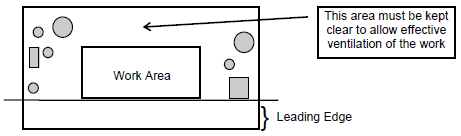 A diagram of a fume cupboard showing the area that must remain clear.