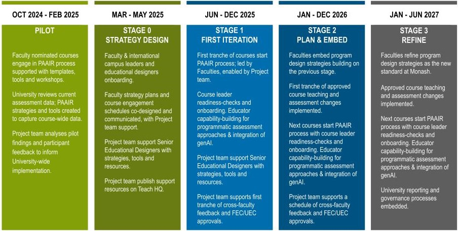 2025 Timeline for PAAIR activities