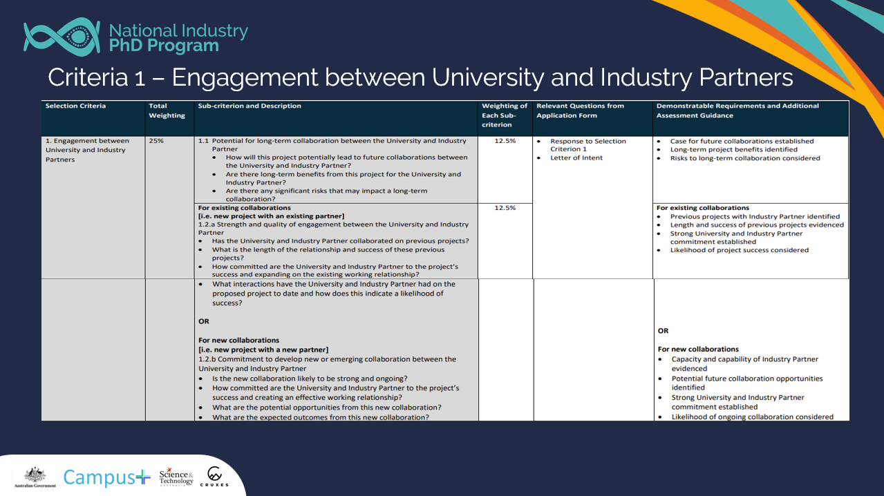 https://www.monash.edu/__data/assets/image/0009/3929445/C1-Screenshot-2025-03-07-130710.png