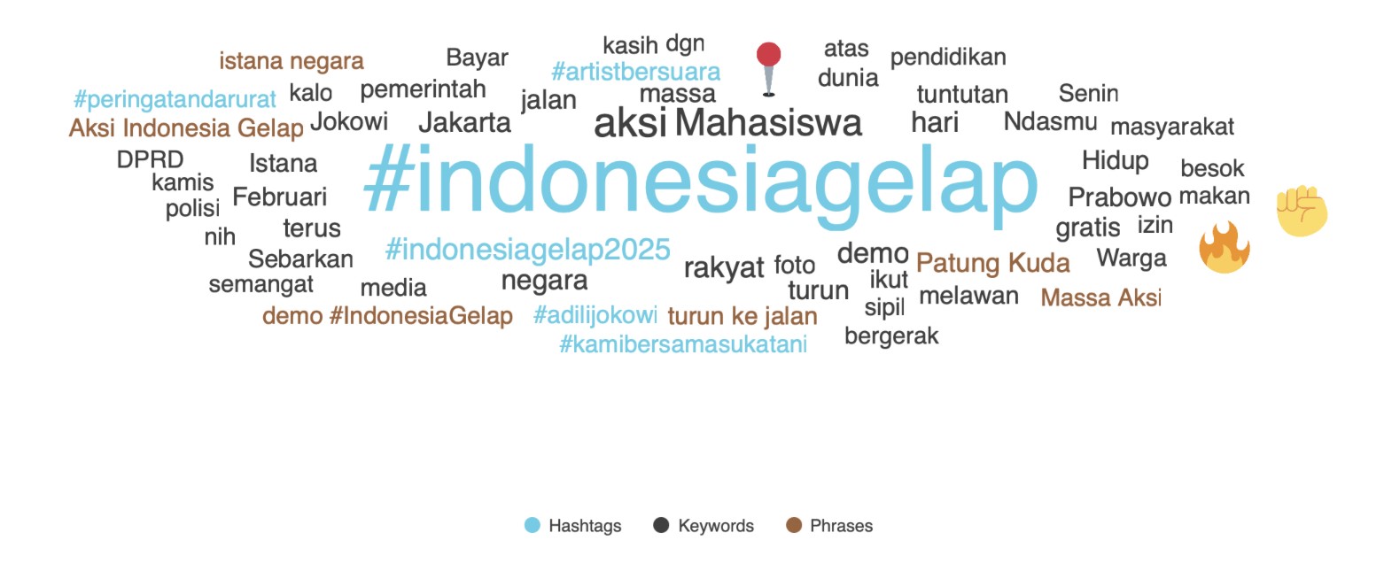 words-cloud-indonesia-gelap