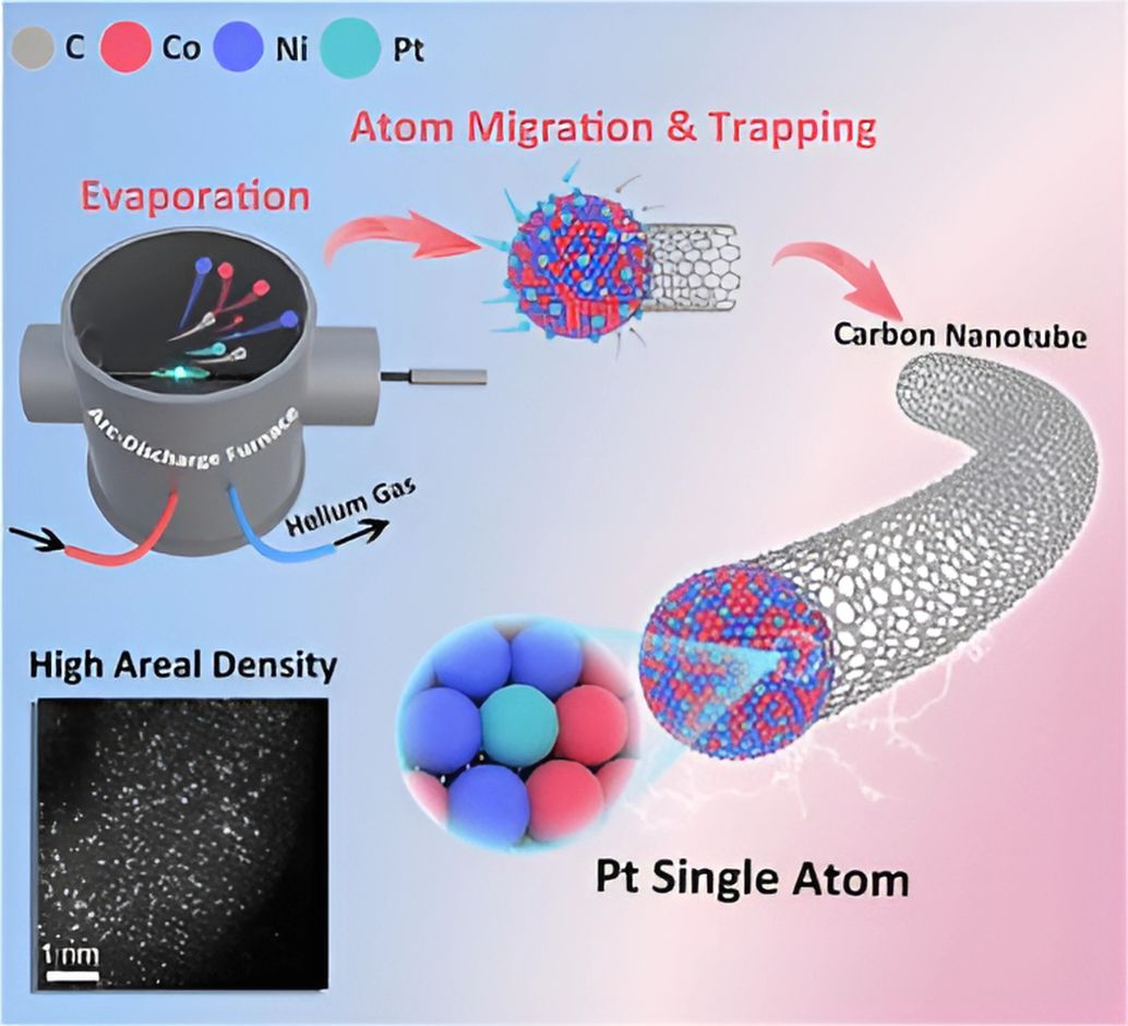 Atom Migration and Trapping 