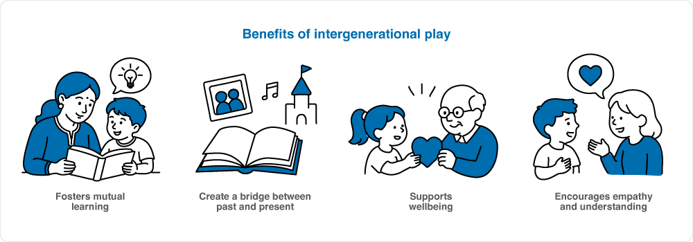 Benefits of IGP