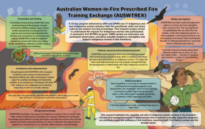 A snippet of the AUSWTREX poster 