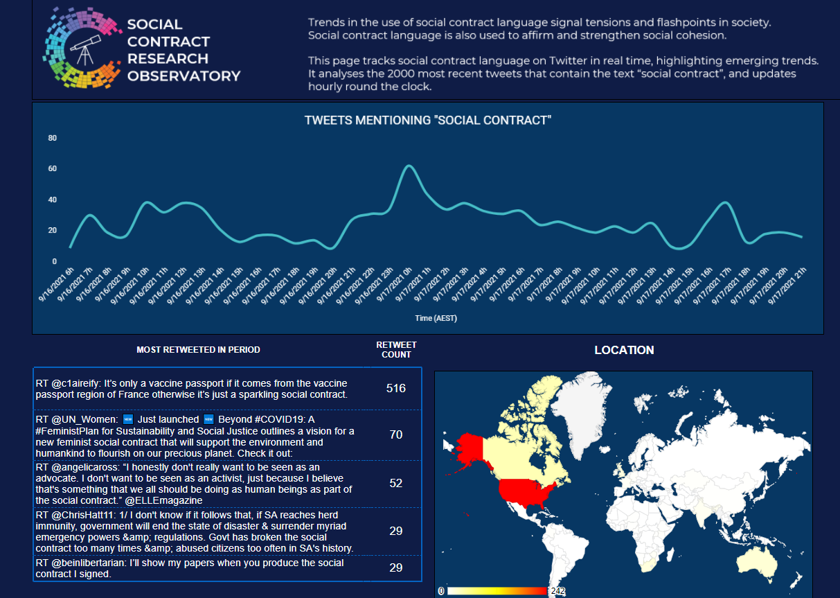 SCRO Dashboard scro dashboard