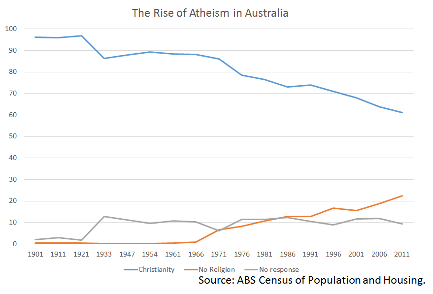graph census information