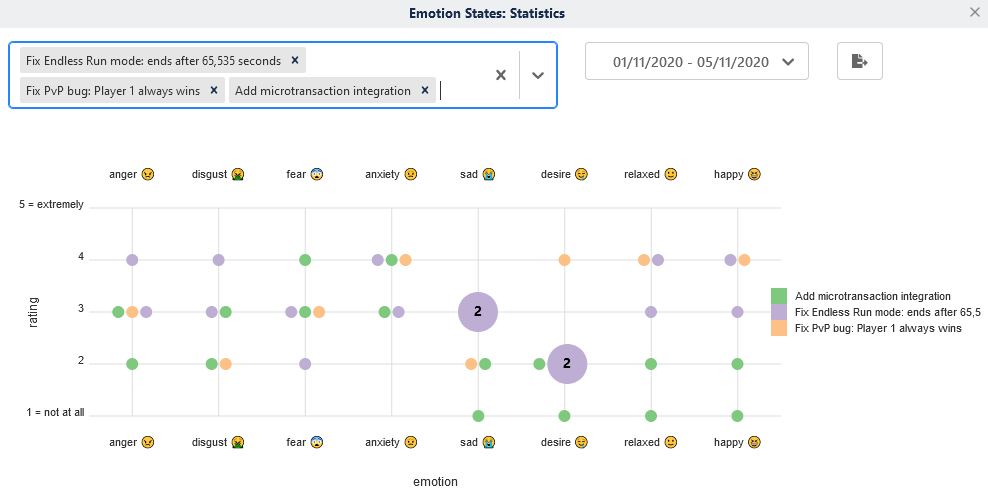 Towards Understanding Technical Responses to Requirements Changes in Agile Teams image