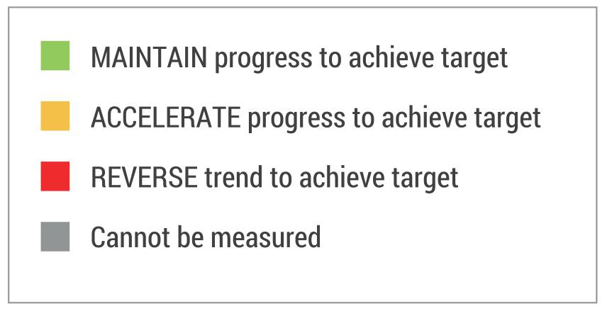 progress key