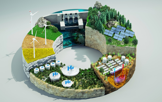 Circular economy