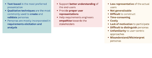 Persona diagram