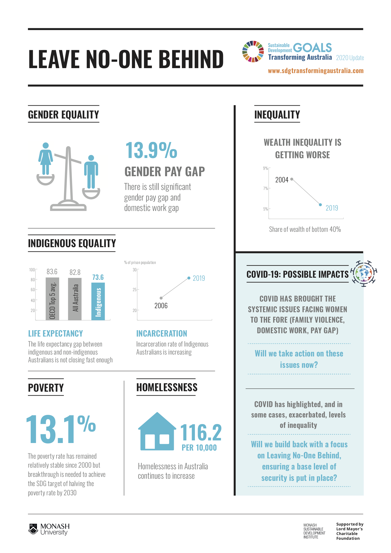 LNOB infographic