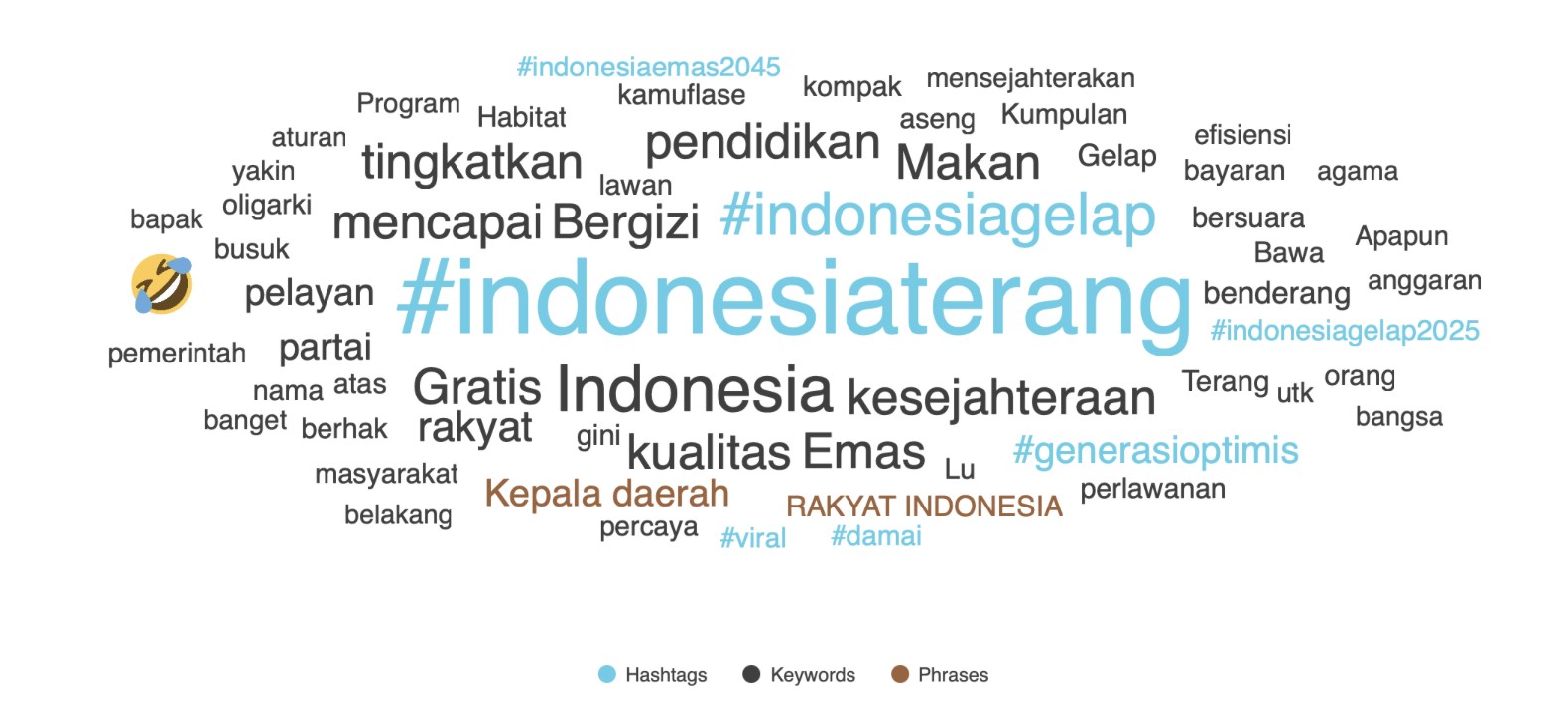 words-cloud-indonesia-terang