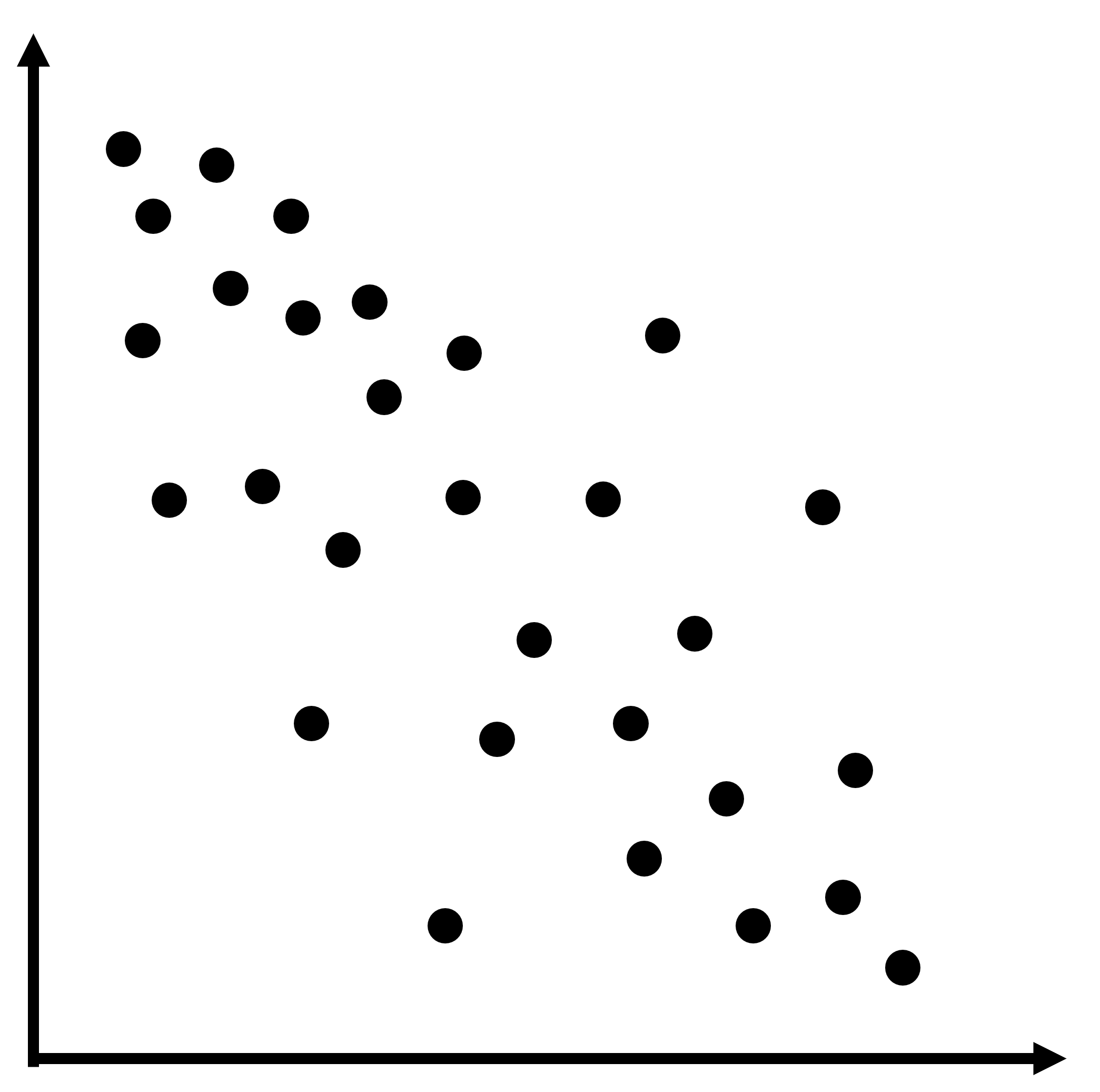 The points in the scatterplot trend downwards from left to right. The spacing between points is moderate, with some points lying closer together and others slightly father apart.