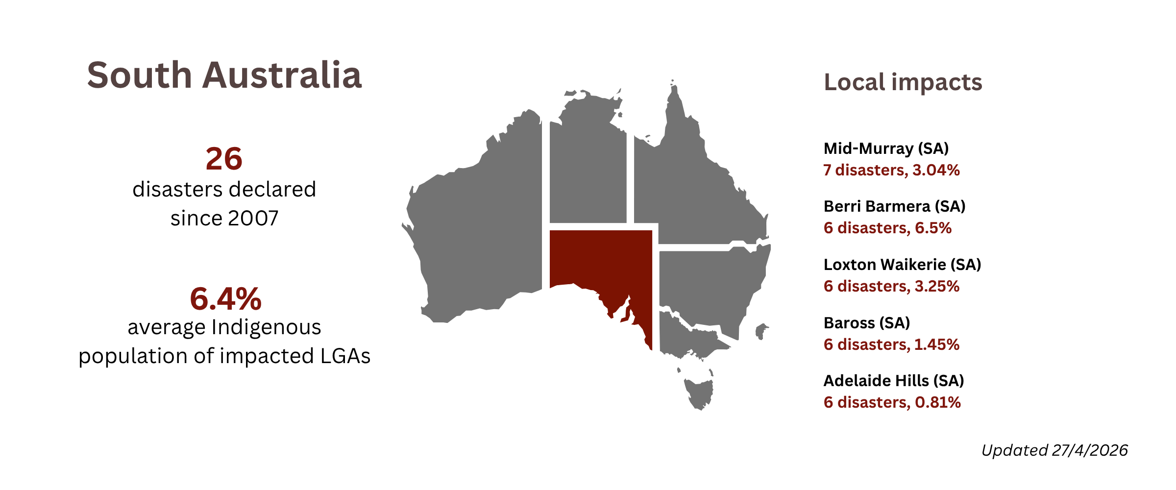 Closing the gap SA overview