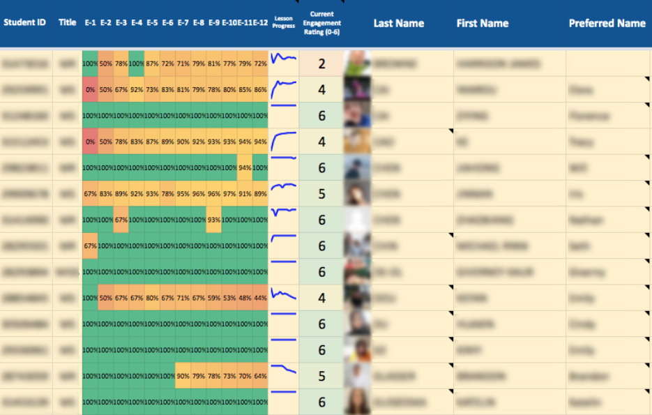 Student engagement data