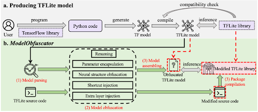 Improving the Reliability of mobile AI models Project 2 diagram
