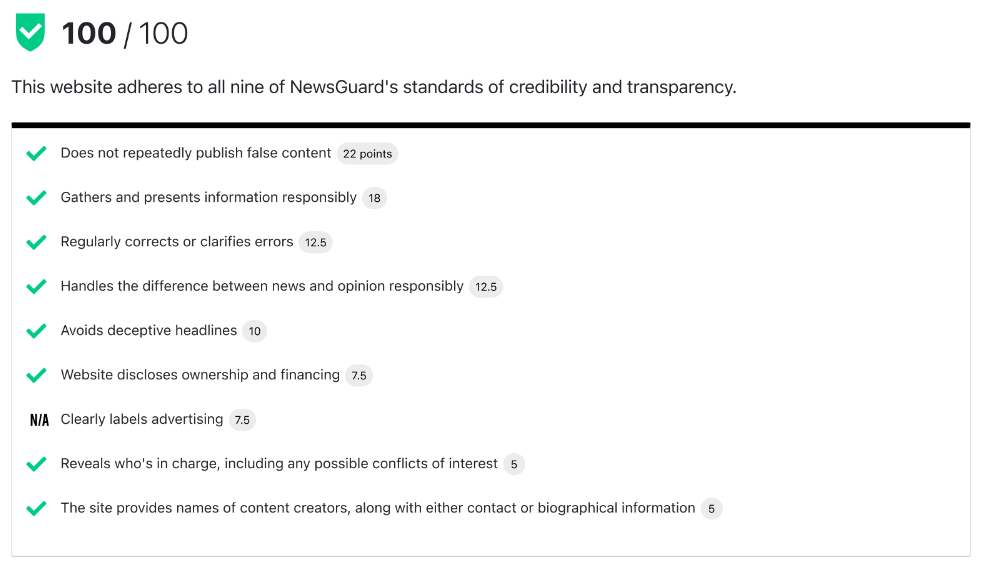 Breakdown of 360info Newsguard Rating