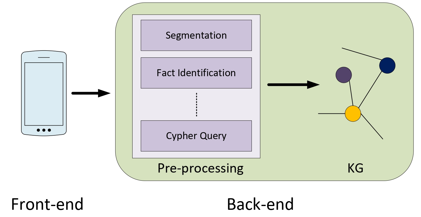 Record keeping diagram