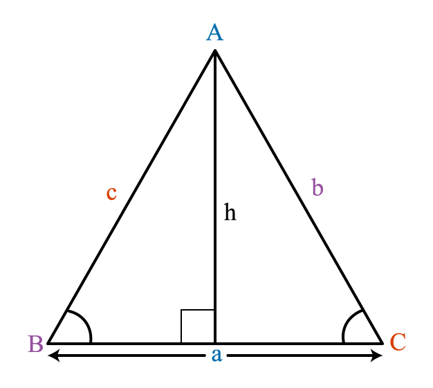 Triangle ABC. Side opposite A is labelled lowercase a; side opposite B is labelled lowercase b; side opposite C is labelled lowercase c. Line perpendicular to lowercase-a to intersect vertex A is labelled h.