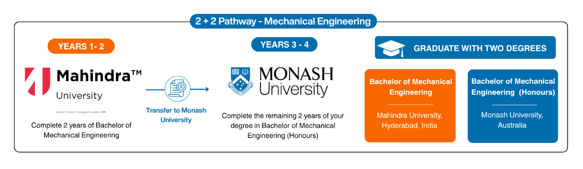 Mahindra University - Mechanical Eng