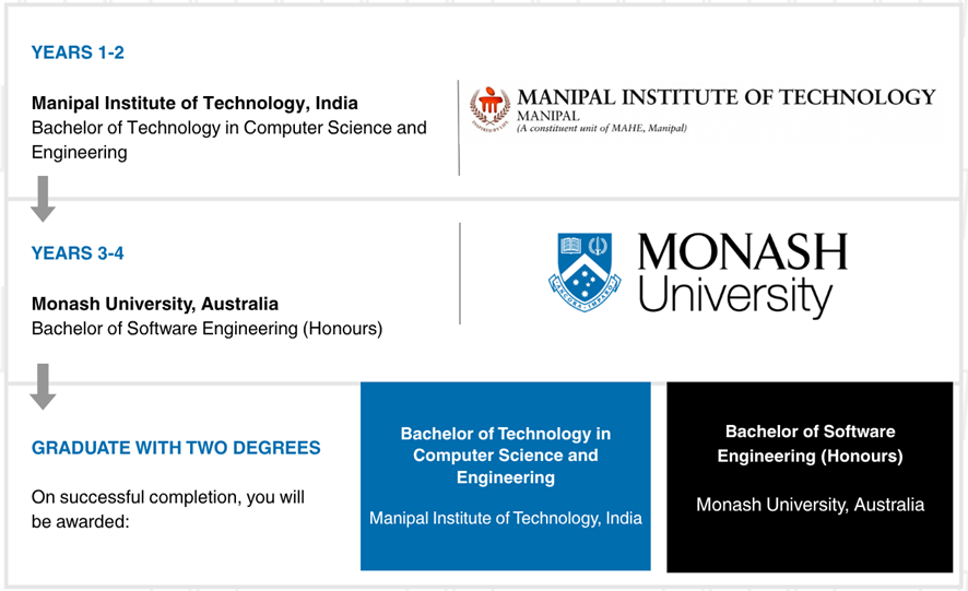 Software Engineering study plan