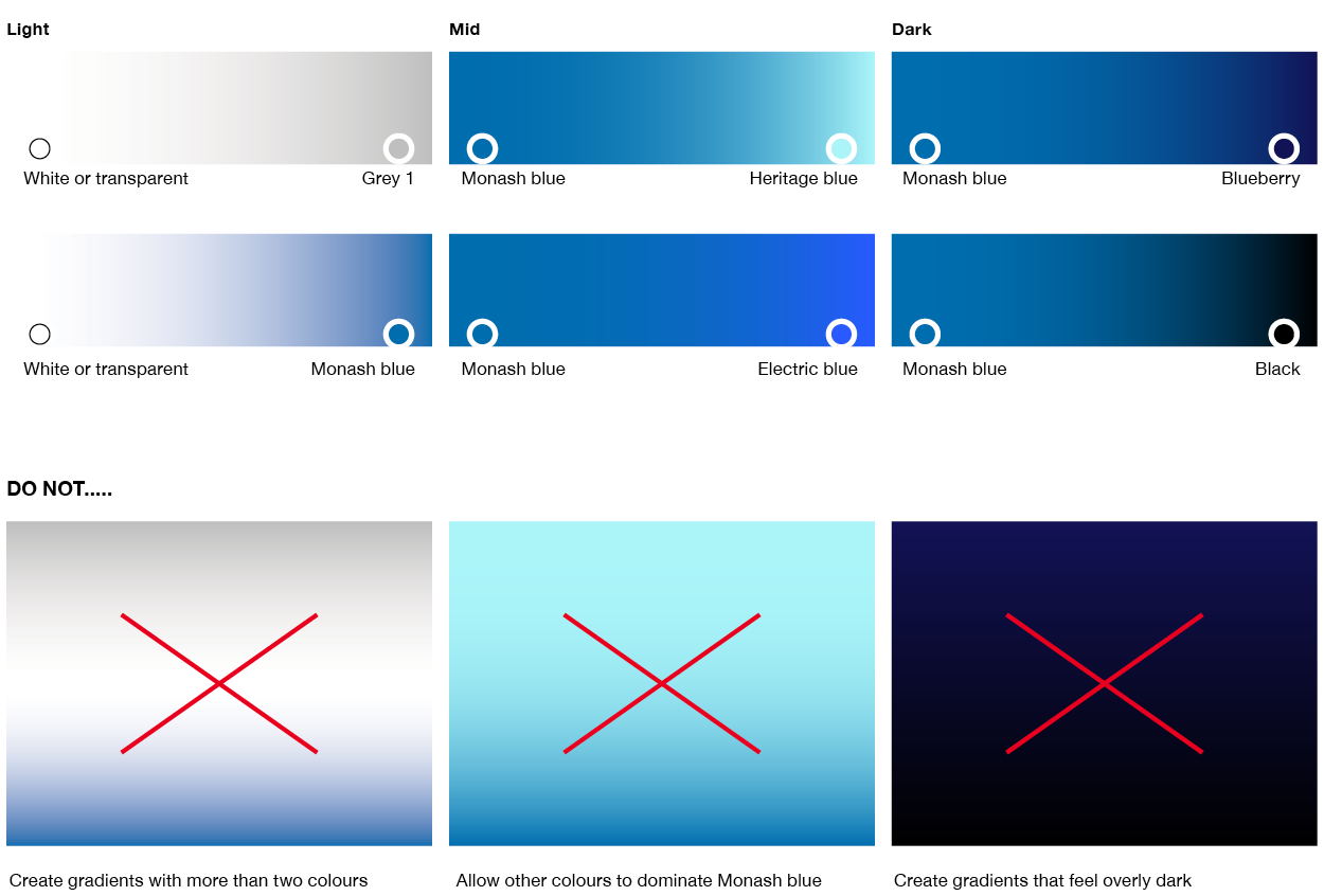 Gradients