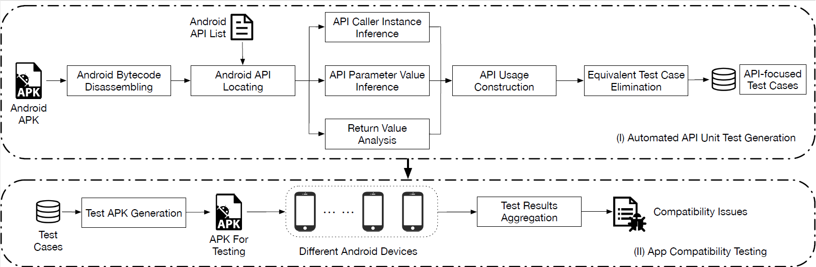 JUnitTestGen diagram