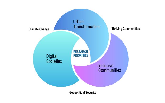 Research Priorities