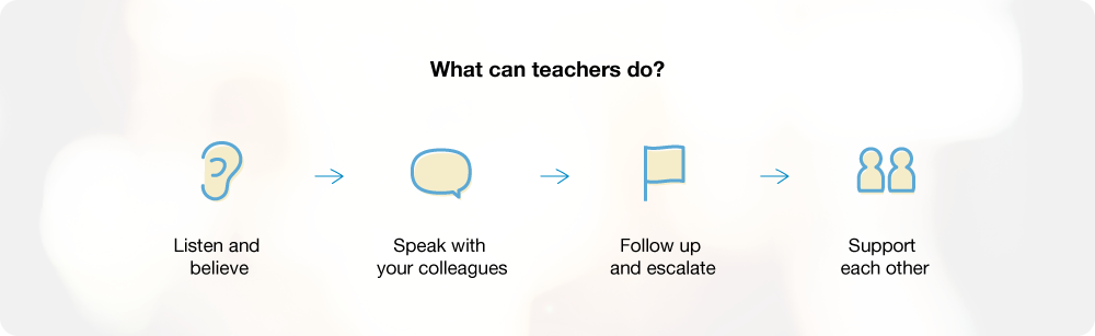 What can teachers do?