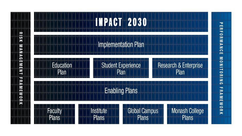 Monash University Planning Framework 2025