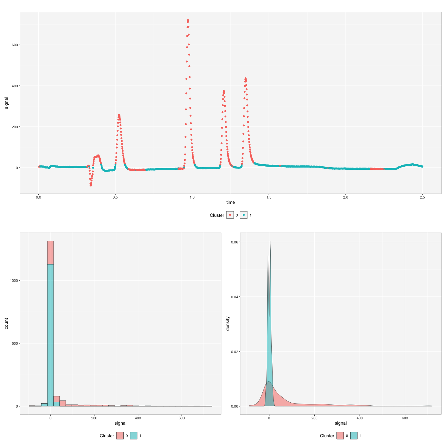 Hydrogen Deuterium Mass Spectrometry
