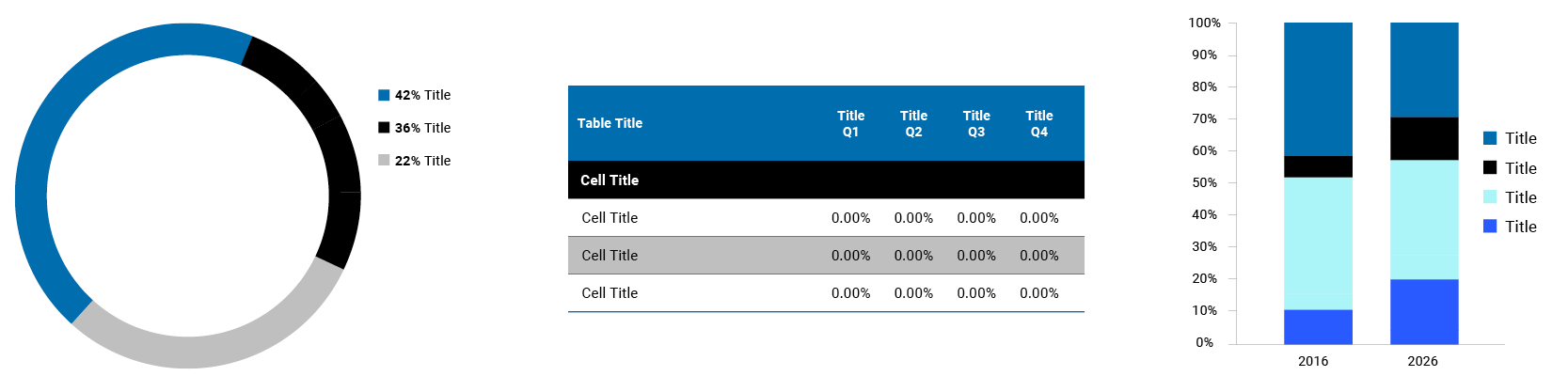 Graphs Tables